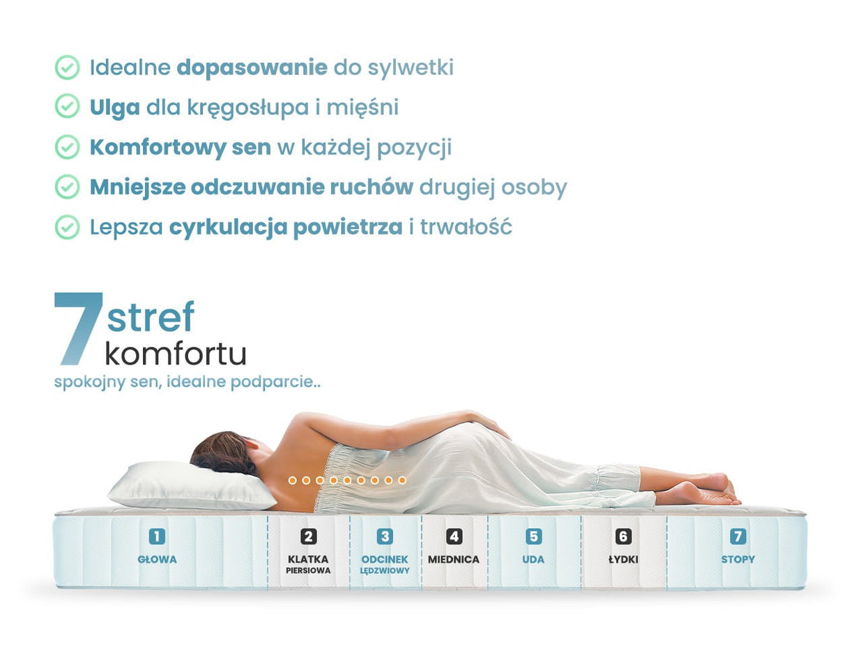 MATERAC KIESZENIOWY ADAM 180x200 H3 - ŚREDNIO TWARDY