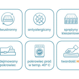 MATERAC KIESZENIOWY ADAM 160x200 H3 - ŚREDNIO TWARDY