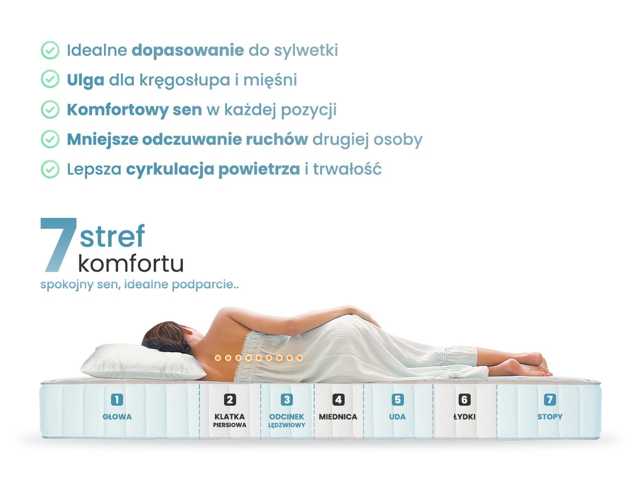 MATERAC KIESZENIOWY ADAM 140x200 H3 - ŚREDNIO TWARDY