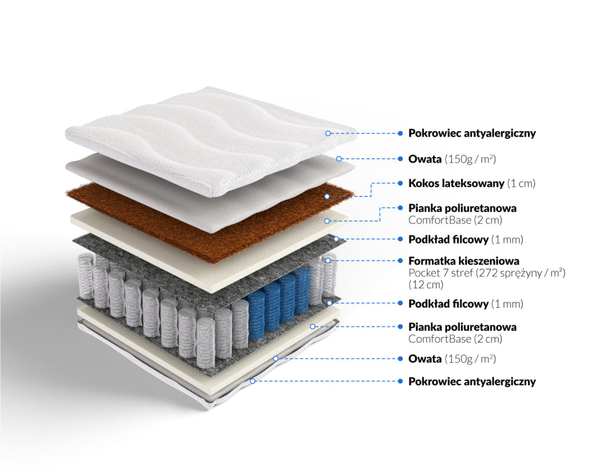 Frankhauer Materac pocket z kokosem Morfeusz - Dormia / 160 x 200 - warstwy_mdc_morfeusz_6a16b5c403958.jpg